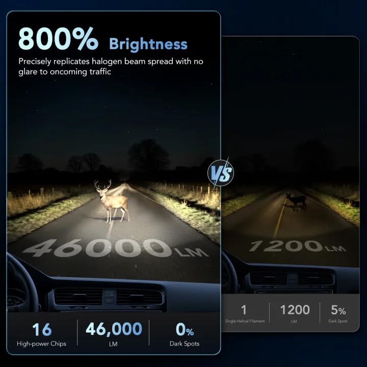 PERPOTAO Upgraded H11/H9/H8 Bulb, 60,000H Lifespan, 8X Ultra-Brightness, 46,000LM, 1:1 Halogen Mini Size, 6000K White, IP68, Aerospace Aluminum Connectors, Fast Plug, 2-Pack