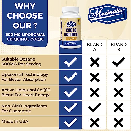 Liposomal CoQ10 Ubiquinol 600mg Softgels | Superior Absorption Ubiquinol CoQ10 Supplement | Powerful Active Antioxidant Form of Coenzyme Q10 | Heart Function & Energy Production | 60 Softgels