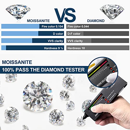 0.3CT-10CT Moissanite Loose Stones D Colorless VVS1 Clarity Round Brilliant Cut Lab Created Simulated Diamond Gemstones for Ring Earrings Pendant Bracelets Jewelry Making Gifts with GRA Certificate,