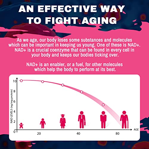 1200mg Liposomal NAD+ Supplement, Ultra Purity Actual NAD Supplement, Enhanced Absorption, Boosting NAD+, Age Defense, Energy, Metabolic Repair, Optimal NAD Supplement, 60 Softgels