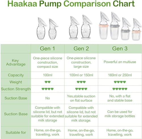 haakaa Manual Breast Pump Breastfeeding Pump with Food Grade Silicone Cap (Blush) 4oz/100ml