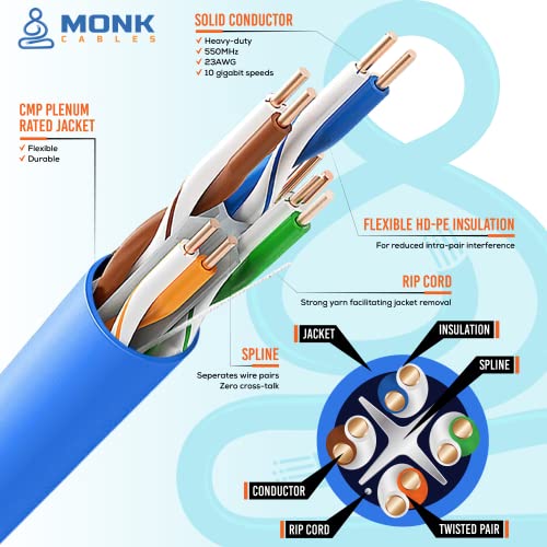 MONK CABLES | CAT6 Plenum Cable 1000ft | UTP, 23AWG, 550MHz | DSX-8000 Certified | Most Certified Cable of The Whole Market (Black)