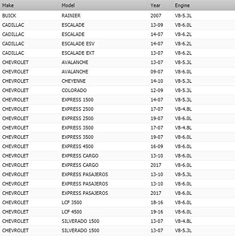 OAW G9670 Water Pump for GM 4.8L 5.3L 6.0L 6.2L (2007-2019) Buick Rainier Cadillac Escalade Chevrolet Avalanche Chevy Silverado Express Surburban Tahoe Trailblazer GMC Canyon Envoy Sierra Yukon