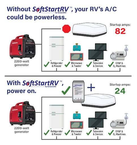 SoftStartRV Soft Start for RV Air Conditioner, RV AC Soft Start Kit for Air Conditioner, Easy Start Even with a Small Generator, 100% Waterproof, Trailer Camper, Motorhome HVAC -NetworkRV