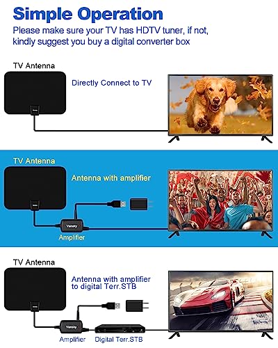TV Antenna Indoor, Digital Amplified Indoor HDTV Antenna, 1080p VHF UHF Television Local Channels Detachable Signal Amplifier and 16.5ft Long Coax Cable