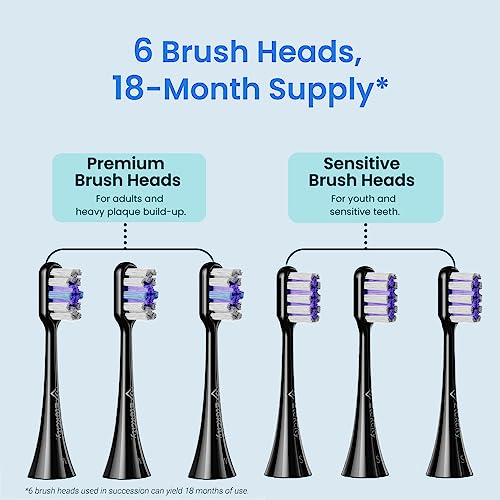 Etekcity Electric Toothbrush Sonic for Adults, Learning Mode, 6 Soft & Premium Brush Heads, Fast Charge 3 Hours Last 60 Days, Kids and Beginners, 2 Mins Smart Timer, 5 Modes & Travel Case, Black