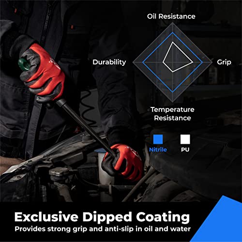 toolant Work Gloves for Men-12 Pairs, Nitrile Coated Work Gloves with Grip, Touch Screen Gloves for Warehouse, Mechanic, Construction, Gardening, Woodworking, Oil Resistant Gloves (Black, Small)