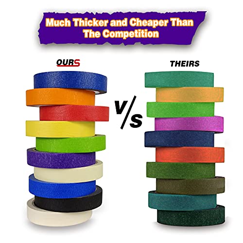 8Rolls Thin Painters Tape Total 176yards 1/8, 1/4, 1/2 inch Width Painter Tape Paint Tape masking Tape Pinstriping Tape, DIY Art TapeSmart Selection, 3" Large Core Easy to Work for Big Projects