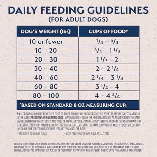 Natural Balance Original Ultra Grain-Free Chicken | All Life Stages Dry Dog Food | 4-lb. Bag
