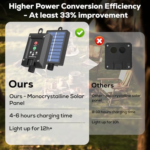 ICRGB Solar Rope Lights, 39FT 120LED Outdoor Solar Powered String Lights, IP67 Waterproof, 8 Modes, Dimmable and Timer, Remote Control Solar Lights for Outside Patio Porch Garden Pool Decor, White