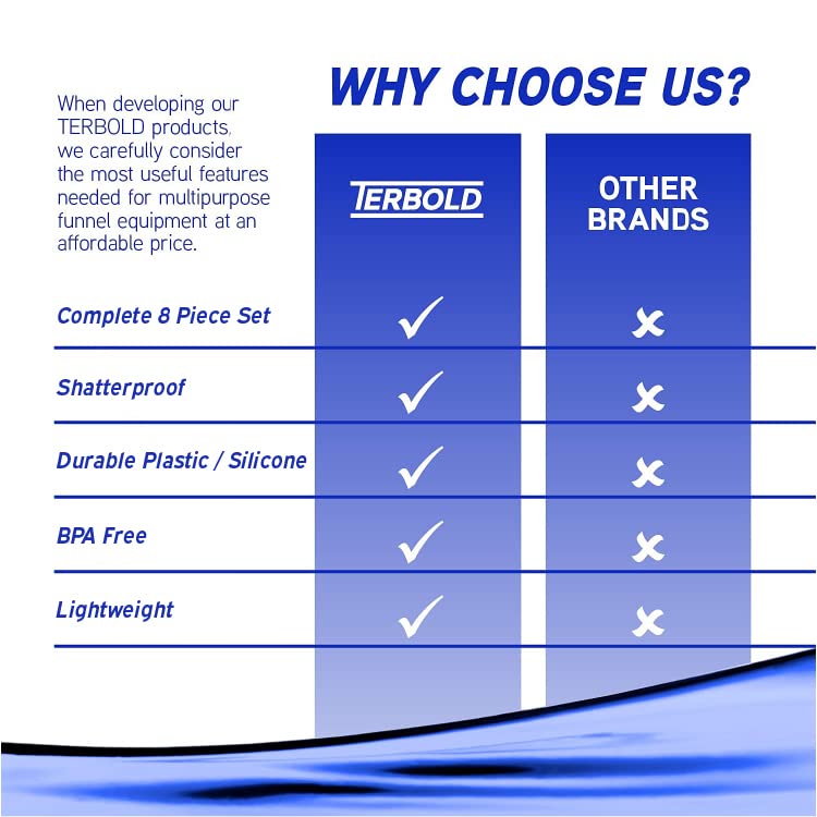 Terbold 4pc Funnel Nesting Set in BPA Free Plastic for Kitchen Cooking, Car Oil, Home, or Lab Use (Black)