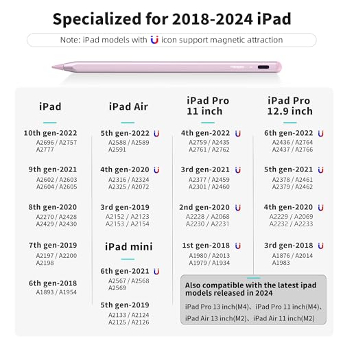 Metapen Pencil A8 for Apple iPad 2018-2024, 2X Faster Charge, Tilt Sensitive, Palm Rejection, Stylus Pen for iPad 10/9/8/7/6th Gen, iPad Pro 12.9/11/13-inch M4, iPad Air 3/4/5/M2, iPad Mini 5/6, Black