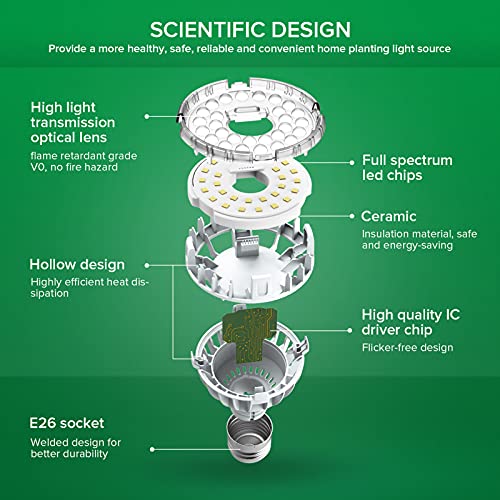 SANSI P20 10W Grow Light Bulbs, LED Full Spectrum 150W Equiv. High PPFD Plant Light Bulbs, Energy Saving 4000K Daylight Grow Lights for Indoor Plants, Medium E26 Base, 2-Pack