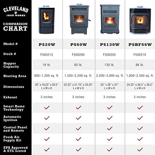 Mr. Heater Cleveland Iron Works No.205 Large Pellet Stove 2500 Sq Ft