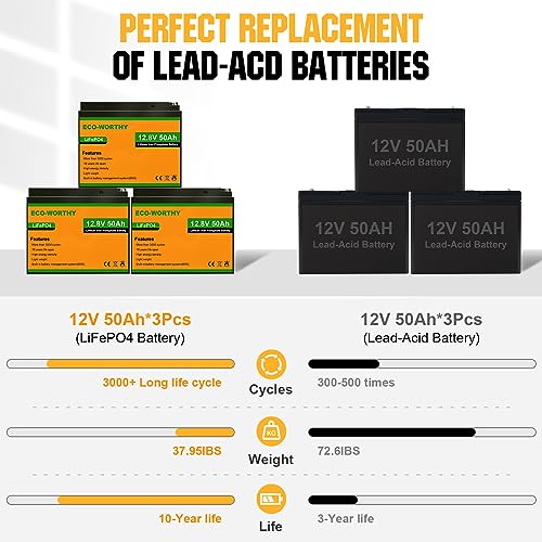 ECO-WORTHY 12V 50Ah 3 Pack LiFePO4 Lithium Battery (Pack in Series to 36V 50Ah), Built-in BMS, 3000+ Deep Cycle, Replacement of Lead-Acid Battery, Easy Installation, for Golf Cart, Trolling Motor