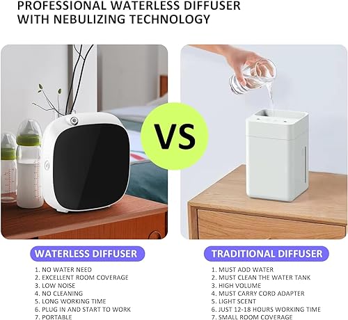 Smart Scent Air Machine for Home, Wall Mounted Cold Air Scent Machine, 100ML Miracle with Waterless Scent Diffuser