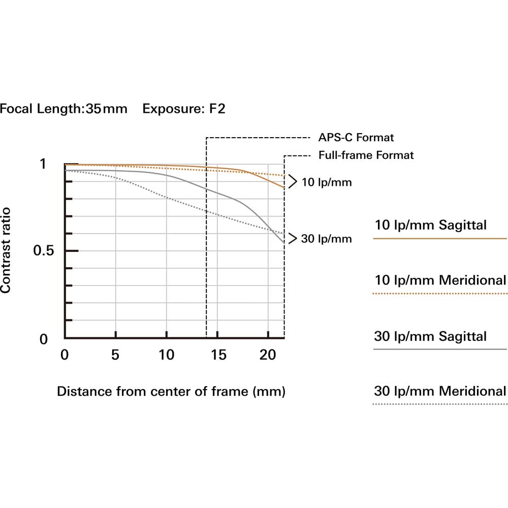 Tamron 35-150mm f/2-2.8 Di III VXD Lens for Sony E (INTL Model) with 64GB Extreme Pro SD Card + 82mm Filter Set + 8-Inch Lens Case + Memory Card Wallet + Strap + Cleaning Kit