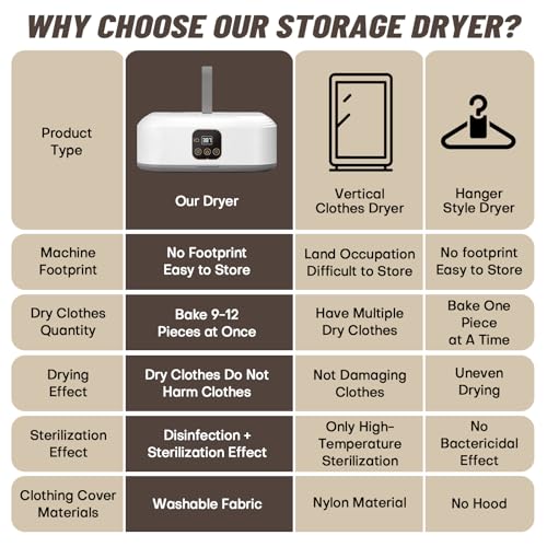 Portable Clothes Dryer,Mini Laundry Dryers with Remote Control, Small Compact Foldable Electric Drying Machine with Dry Bag for Travel,RV, Home,Apartment