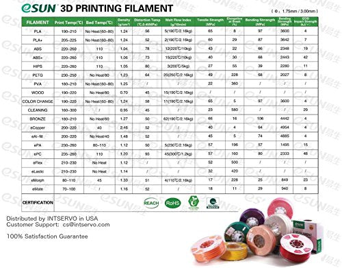 eSUN PLA PRO (PLA+) 3D Printer Filament, Dimensional Accuracy +/- 0.03 mm, 1kg Spool, 1.75mm, Light Brown