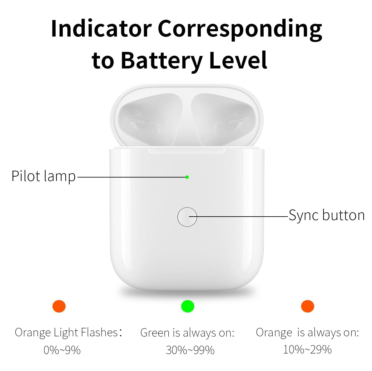 Replacement AirPod Charging Case Compatible with AirPods 1st 2nd Generation Wireless Charging case Bluetooth Pairing Sync Button (No Earbuds)