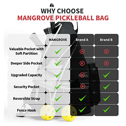 Mangrove Pickleball Backpack with Hook, Safety Pocket, Bottle Holder - For Men and Women