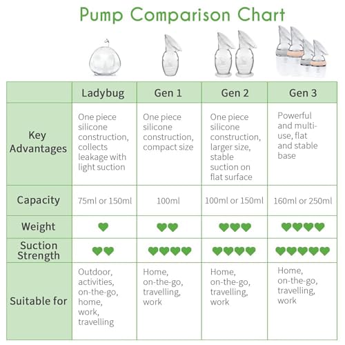 haakaa Manual Breast Pump for Breastfeeding, Silicone, Clear 4oz/100ml