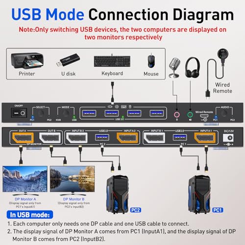 2 Displayport + HDMI USB 3.0 KVM Switch 3 Monitors 3 Computers, 8K@60Hz,4K@144Hz Triple Monitor KVM with 4 USB 3.0 Ports, KVM Triple Monitor Keyboard Mouse Switcher,Included KVM Cables