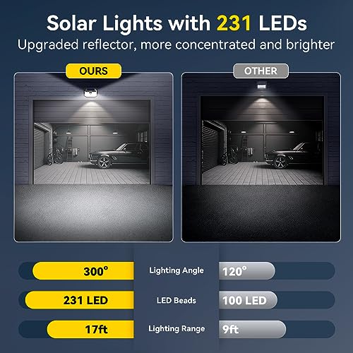 TECKNET 231 LED Solar Lights for Outside, 2 Pack 300°Solar Motion Lights Outdoor with 3 Lighting Modes, IP65 Waterproof PIR Outdoor Motion Sensor Light for Front Door, Fence, Garden, Yard, Garage