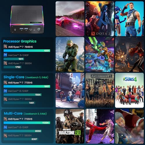 Trycoo HA-4 Mini PC, AMD Ryzen 7 7840HS(5.1GHz) 8C/16T Mini Computer,32GB DDR5 RAM 1TB NVMe SSD,WiFi 6/BT 5.2/HD/DP/Full Function Type-C/RJ45/TDP up to 65W,Support 64GB RAM and 4TB SSD Extensions
