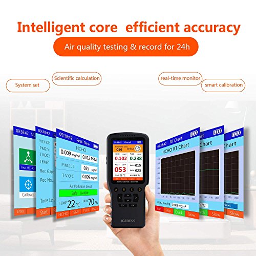 Air Quality Monitor. Nested sensors simultaneously detect Indoor Humidity, Indoor Temperature, and Volatile Harmful Gases Such as Formaldehyde, Benzene, and Ketones in The air.