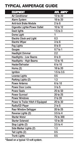 DEKA 16AWG BLACK Marine Tinned Copper Boat Stranded Wire 100 Feet Made in USA