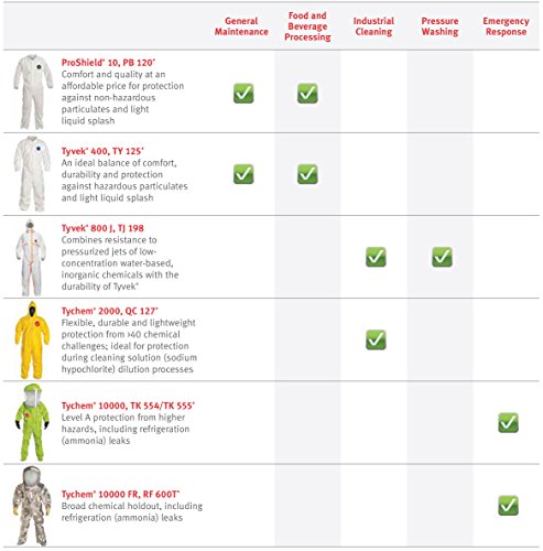 DuPont Tychem 2000 QC127S Disposable Chemical Resistant Coverall with Hood, Elastic Cuff and Serged Seams, Yellow, X-Large (Pack of 12)