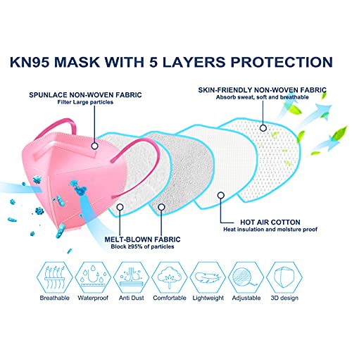 HUHETA KN95 Face Masks 100PCs, 5-Ply Breathable Protective KN95 Mask for Adults Individually Wrapped, Multicolor