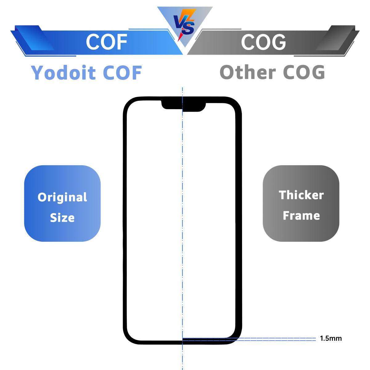 Yodoit for iPhone XR Screen Replacement Kit COF Full HD LCD Display 3D Touch Digitizer Frame with Repair Tool for Model A1984, A2105, A2106, A2107 Black 6.1 inch