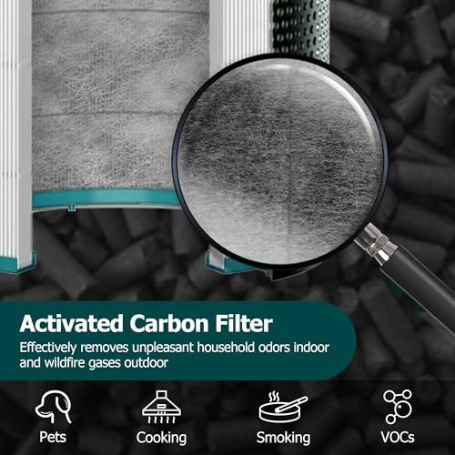 2 Pack HEPA Filter Replacement for Dyson Tower Purifier Pure Cool Link TP01, TP02, TP03, AM11, BP01, Funmit 360° Combi HEPA and Activated Carbon Filter, Compared to Part 968126-03