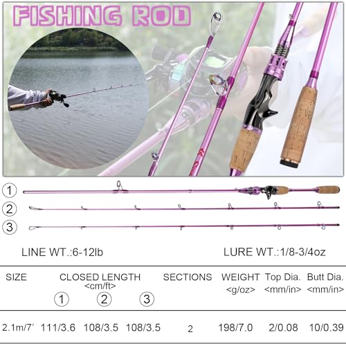 Sougayilang Two Sections Fishing Pole,6.9Ft Colorful Rod Guide Rings Super Light Weight for Bass,Catfish and Other Small Fishes (DYQB)