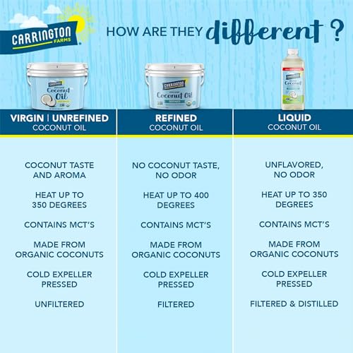 Carrington Farms Organic Virgin Cold Pressed Coconut Oil for Cooking, Nutrient Dense, Unrefined, Perfect for Baking or Sauteing Vegetables, 54 Fl Oz