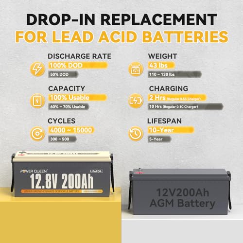 power queen 4Pack of LiFePO4 Battery 12.8V200Ah, Built-in 100A BMS, Max 5120Wh, Up to 15000+ Cycles, Support in Series/Parallel, Widely Used in Home Solar System, RV Camping, Off-Grid Power