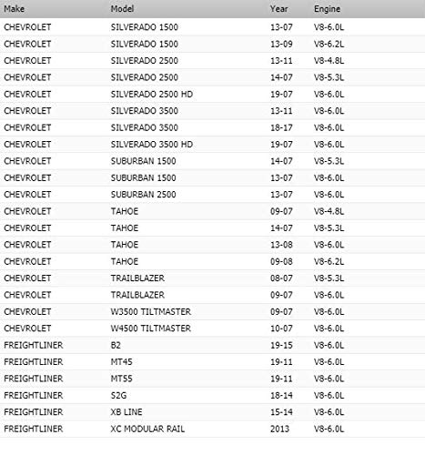 OAW G9670 Water Pump for GM 4.8L 5.3L 6.0L 6.2L (2007-2019) Buick Rainier Cadillac Escalade Chevrolet Avalanche Chevy Silverado Express Surburban Tahoe Trailblazer GMC Canyon Envoy Sierra Yukon
