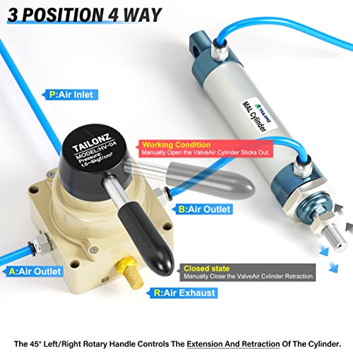 TAILONZ PNEUMATIC Rotary Lever Hand Valve HV-04 1/2”NPT Air Flow Control 3 Position 4 Way