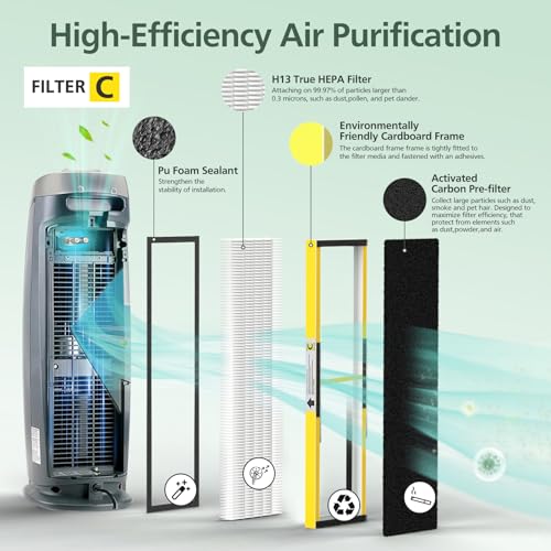 isinlive 2 Pack FLT5000 True HEPA Filter C Replacement with 8 Pack Activated Carbon Pre-Filters Compatible with G-guardian Air Purifier AC5000 AC5000E AC5250PT AC5350B AC5350BCA AC5350W AC5300B