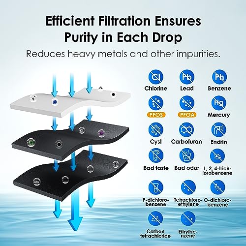 Waterdrop DA29-00020B πππ
ππ&ππ πππ«ππ’ππ’ππ Refrigerator Water Filter, Replacement for Samsung HAF-CIN/EXP, DA29-00020B-1, RF263BEAESR, (Package May Vary)