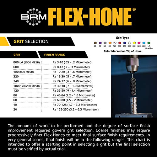 Brush Research BC21820 FLEX-HONE®, 2-1/8" (54mm) Diameter, 20 Grit, Silicon Carbide, for Mild Steel, Stainless Steel, Cast Iron and Softer Ferrous Materials