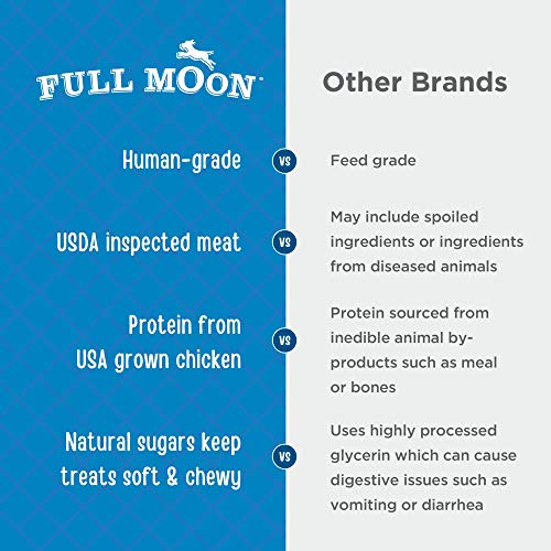 Full Moon Chicken Fillet Healthy All Natural Dog Treats Human Grade Made in USA 48 oz