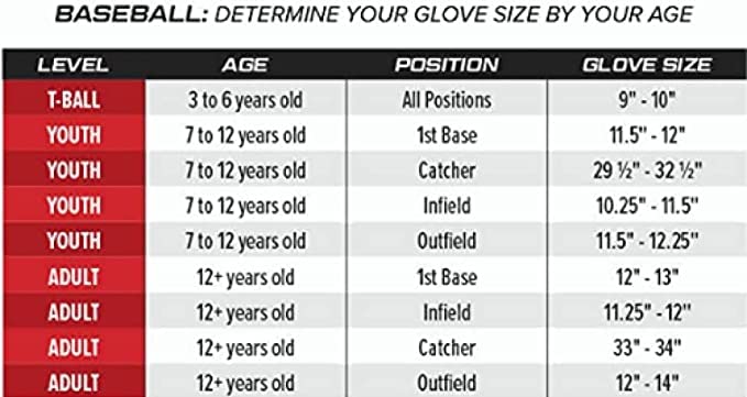 Rawlings | ENCORE Baseball Glove | Left Hand Throw | 11.75" - One-Piece Solid Web
