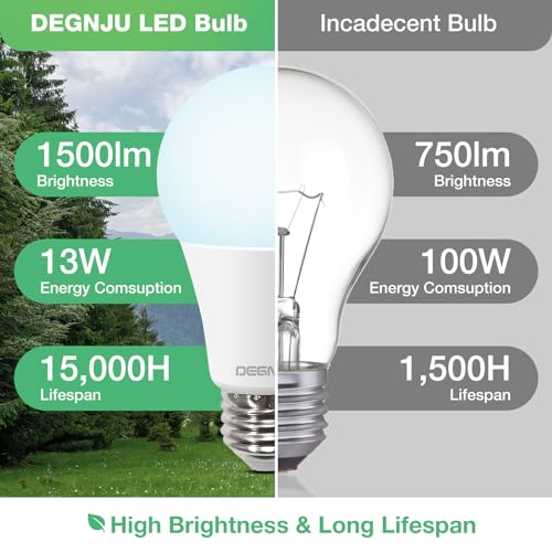 DEGNJU LED Light Bulbs, 100 Watt led Bulb Warm White, 5000K Daylight Light Bulbs, E26 Standard Base, 1500 Lumens, Non-Dimmable, 13W Bright White LED Bulbs for Bedroom Home Office, 12 Pack