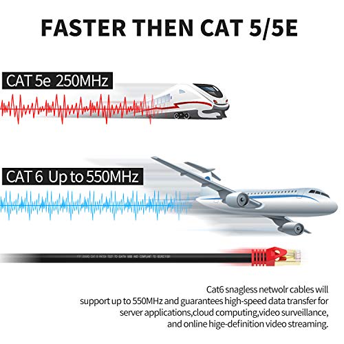 XXONE Outdoor Cat 6 Ethernet Cable 200ft, 26AWG Heavy-Duty Cat6 Networking Cord Patch Cable RJ45 LAN Wire Cable FTP Waterproof Direct Burial