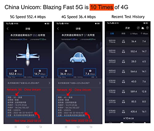 China Unicom Sim Card 5G Network 15Days 10GB Data, 100 Minutes Talk Plus 100 Texts