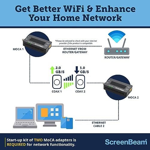 ScreenBeam Bonded MoCA 2.0 Network Adapter for High Speed Internet, Ethernet Over Coax - Single Add-On Adapter for Existing MoCA Network (Model: ECB6200S02)