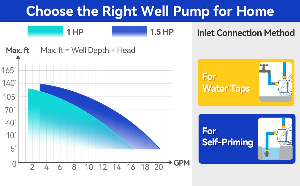 Acquaer 1 HP Portable Shallow Well Pump Garden Pump, Stainless Steel, 998 GPH, 115V Sprinkler Pump Water Transfer Draining Irrigation Pump for Water Removal/Lawn Garden